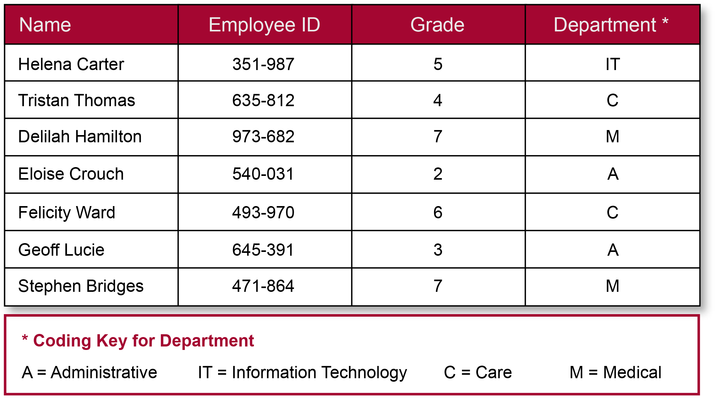 Employee List Data table